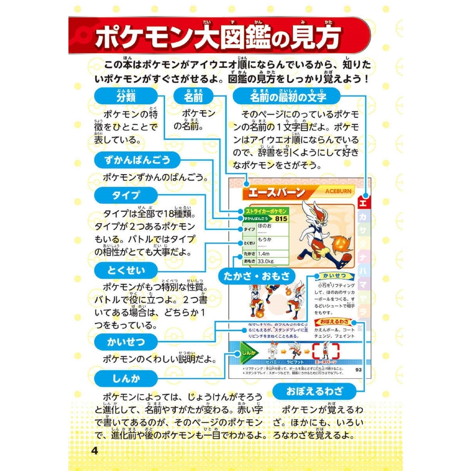 898 Pikise set! Pokemon Encyclopedia Part 1