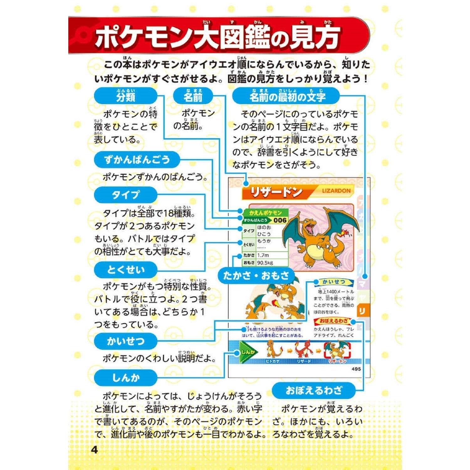898 Pikise set! Pokemon Encyclopedia Volume 2