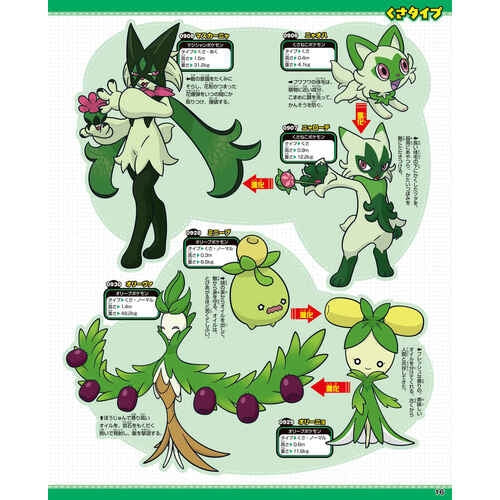 Pokemon encyclopedia 1020+