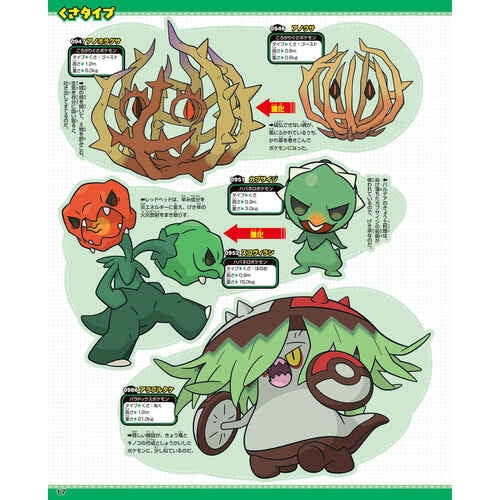 Pokemon encyclopedia 1020+