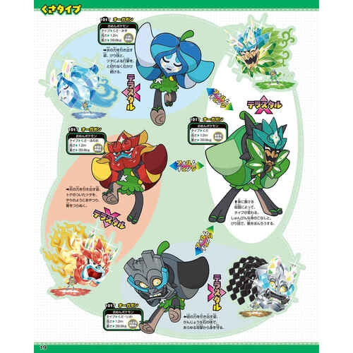 Pokemon encyclopedia 1020+